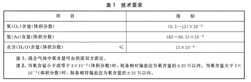 混合氣