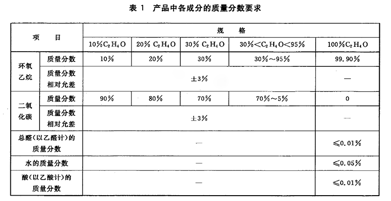 環氧乙烷