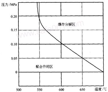 常用氣體（乙炔，氧氣，液化石油氣LPG）安全規范